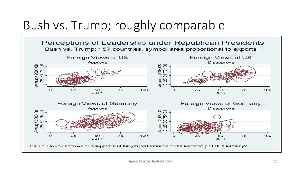 Bush vs. Trump; roughly comparable Agent Orange: Andrew Rose 11 