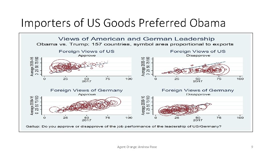 Importers of US Goods Preferred Obama Agent Orange: Andrew Rose 9 