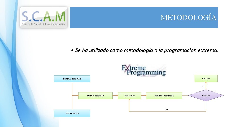 METODOLOGÍA • Se ha utilizado como metodología a la programación extrema. INTEGRAR HISTORIAS DE