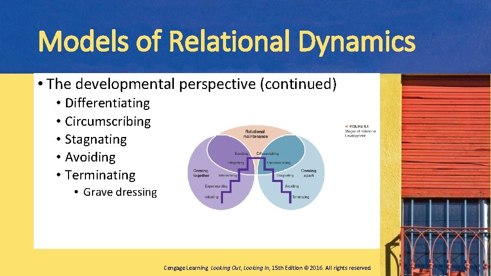 Models of Relational Dynamics • The developmental perspective (continued) • Differentiating • Circumscribing •