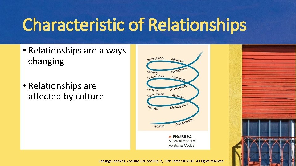 Characteristic of Relationships • Relationships are always changing • Relationships are affected by culture