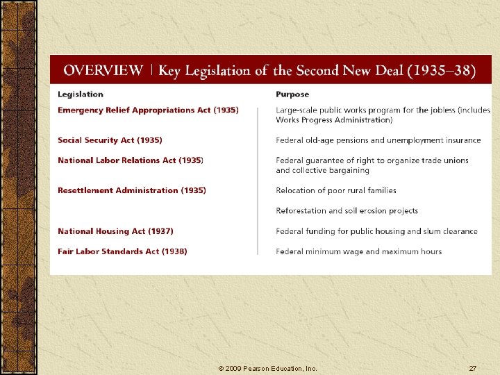 © 2009 Pearson Education, Inc. 27 © 2009 Pearson Education, Inc. 27
