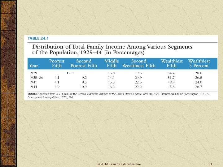 © 2009 Pearson Education, Inc. 8 © 2009 Pearson Education, Inc. 8