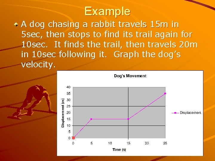 Example A dog chasing a rabbit travels 15 m in 5 sec, then stops Example A dog chasing a rabbit travels 15 m in 5 sec, then stops