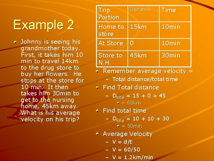 Example 2 Johnny is seeing his grandmother today. First, it takes him 10 min Example 2 Johnny is seeing his grandmother today. First, it takes him 10 min