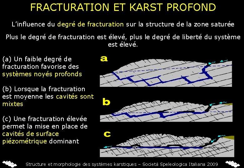 FRACTURATION ET KARST PROFOND L’influence du degré de fracturation sur la structure de la