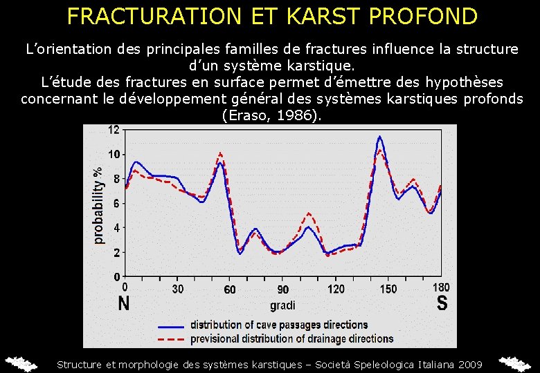 FRACTURATION ET KARST PROFOND L’orientation des principales familles de fractures influence la structure d’un