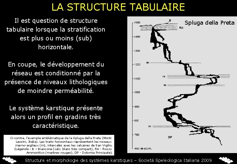 LA STRUCTURE TABULAIRE Il est question de structure tabulaire lorsque la stratification est plus