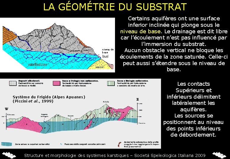LA GÉOMÉTRIE DU SUBSTRAT niveau de base Système du Frigido (Alpes Apuanes) (Piccini et