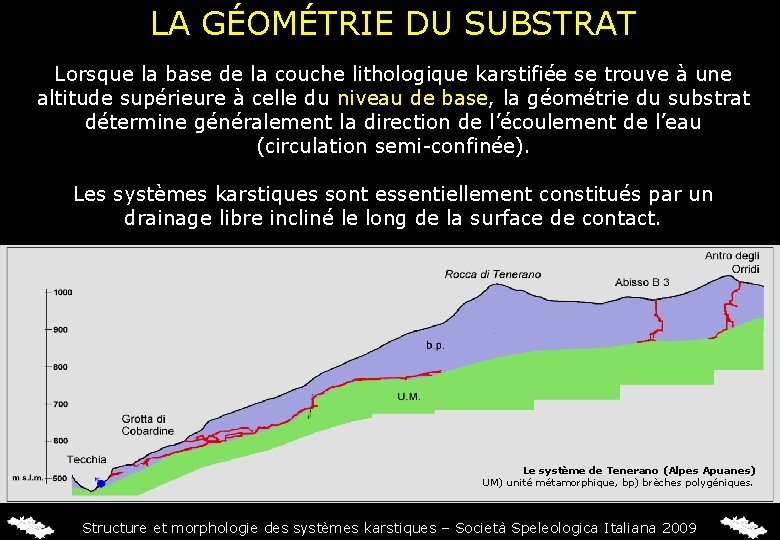 LA GÉOMÉTRIE DU SUBSTRAT Lorsque la base de la couche lithologique karstifiée se trouve