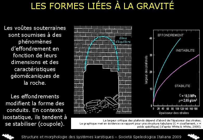 LES FORMES LIÉES À LA GRAVITÉ Les effondrements modifient la forme des conduits. En