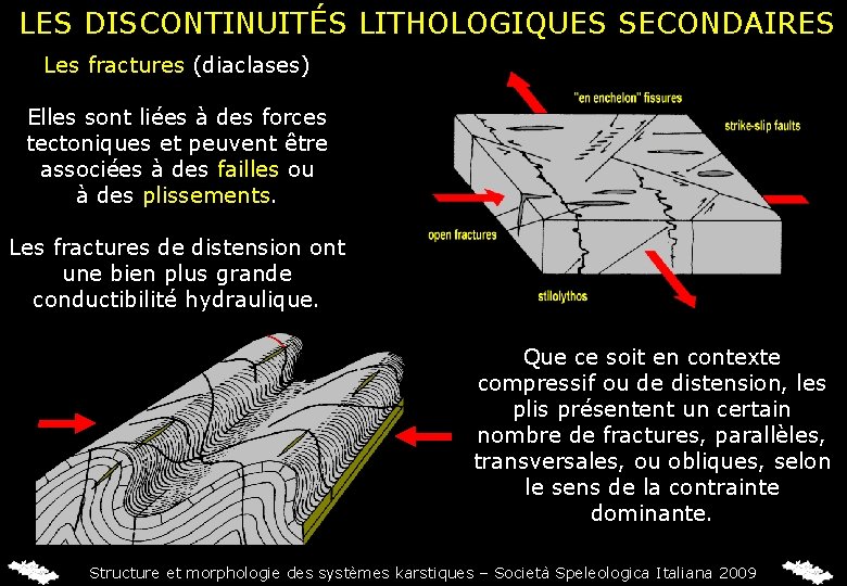 LES DISCONTINUITÉS LITHOLOGIQUES SECONDAIRES Les fractures (diaclases) Elles sont liées à des forces tectoniques