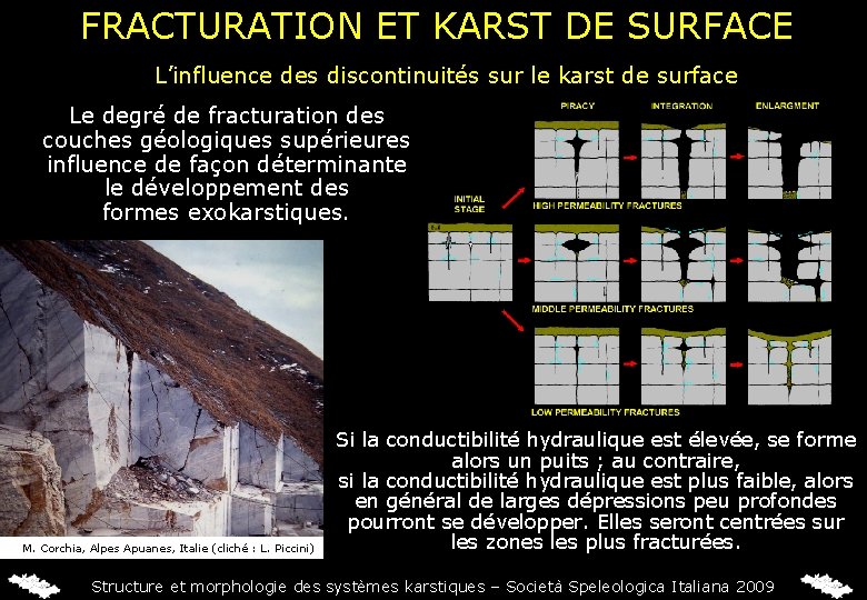 FRACTURATION ET KARST DE SURFACE L’influence des discontinuités sur le karst de surface Le
