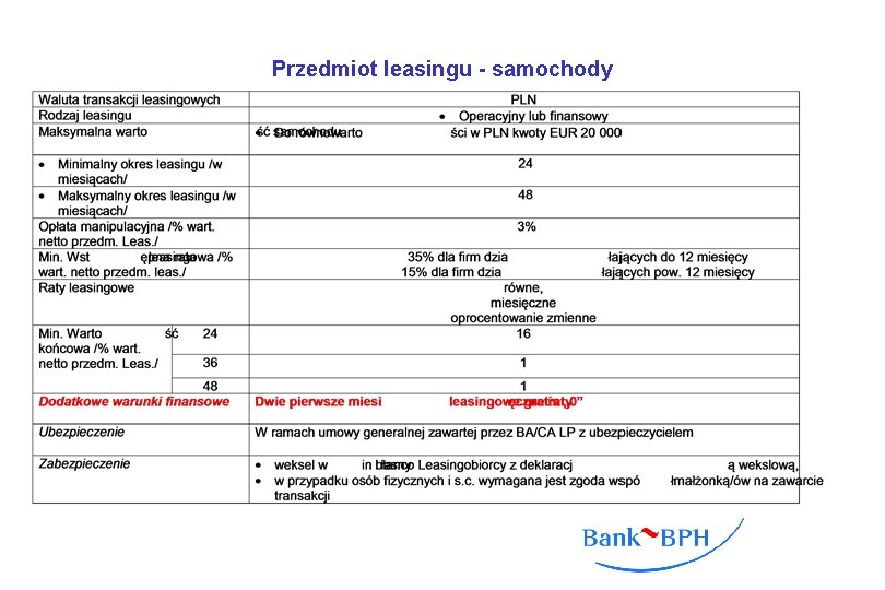 Przedmiot leasingu - samochody 