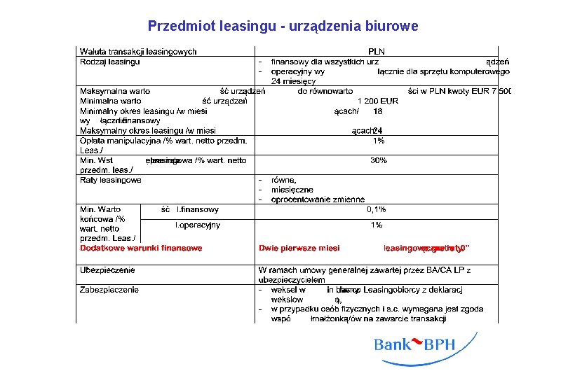 Przedmiot leasingu - urządzenia biurowe 