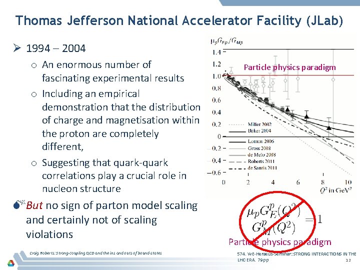 Thomas Jefferson National Accelerator Facility (JLab) Ø 1994 – 2004 o An enormous number