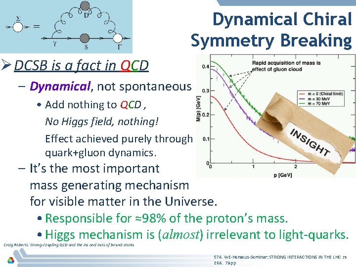 Dynamical Chiral Symmetry Breaking Ø DCSB is a fact in QCD – Dynamical, not