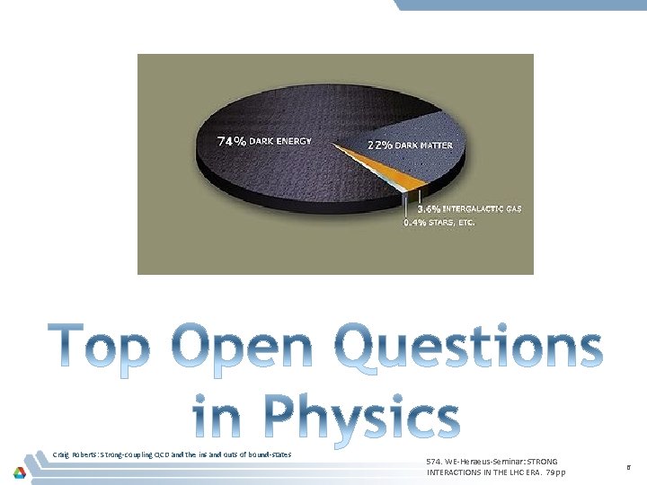 Craig Roberts: Strong-coupling QCD and the ins and outs of bound-states 574. WE-Heraeus-Seminar: STRONG