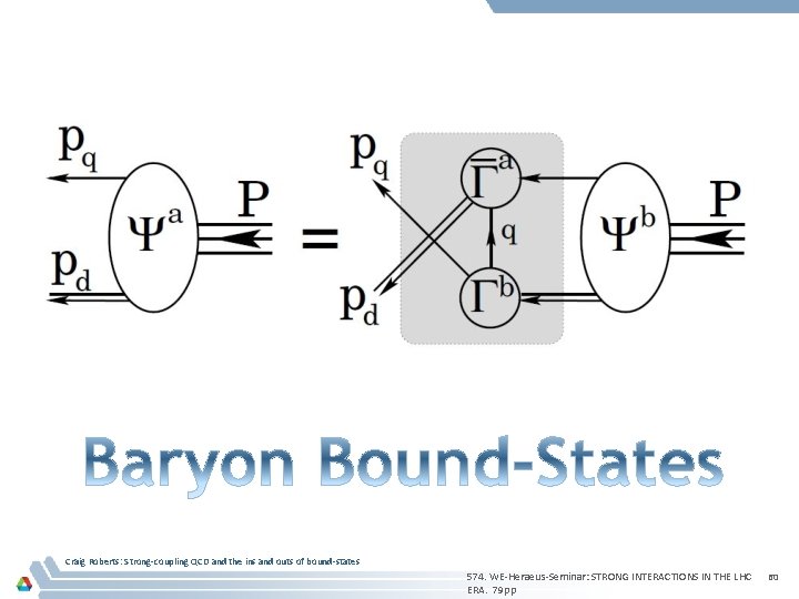 Craig Roberts: Strong-coupling QCD and the ins and outs of bound-states 574. WE-Heraeus-Seminar: STRONG