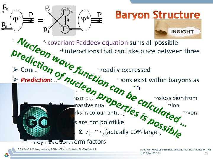 ØNPoincaré ucl covariant Faddeev equation sums all possible eon and interactions that can take