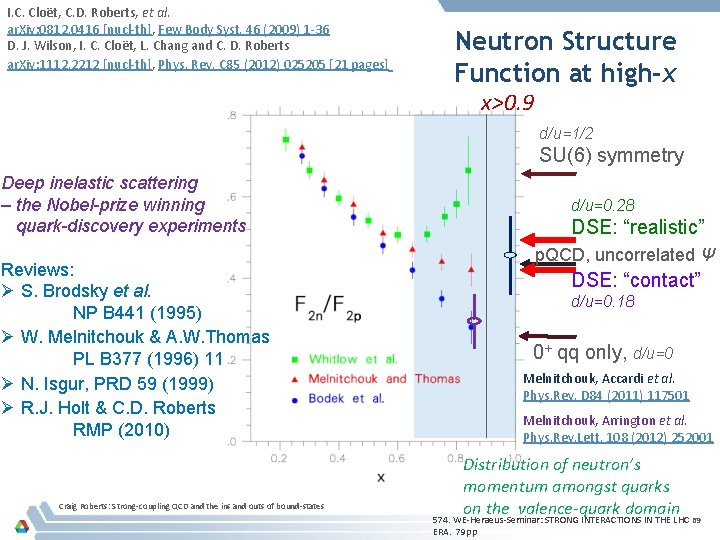 I. C. Cloët, C. D. Roberts, et al. ar. Xiv: 0812. 0416 [nucl-th], Few