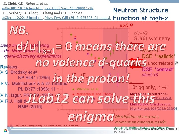 I. C. Cloët, C. D. Roberts, et al. ar. Xiv: 0812. 0416 [nucl-th], Few