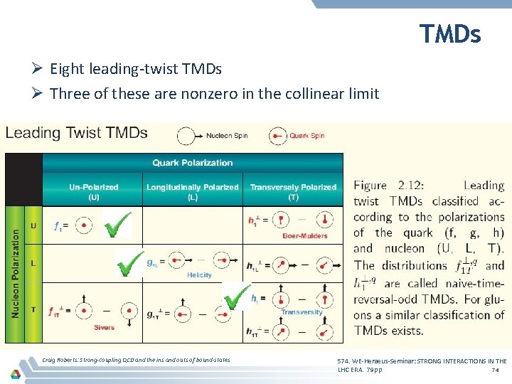 TMDs Ø Eight leading-twist TMDs Ø Three of these are nonzero in the collinear