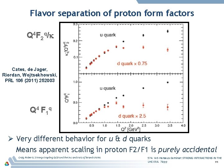 Flavor separation of proton form factors Q 4 F 2 q/k Cates, de Jager,