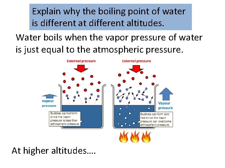 Explain why the boiling point of water is different at different altitudes. Water boils