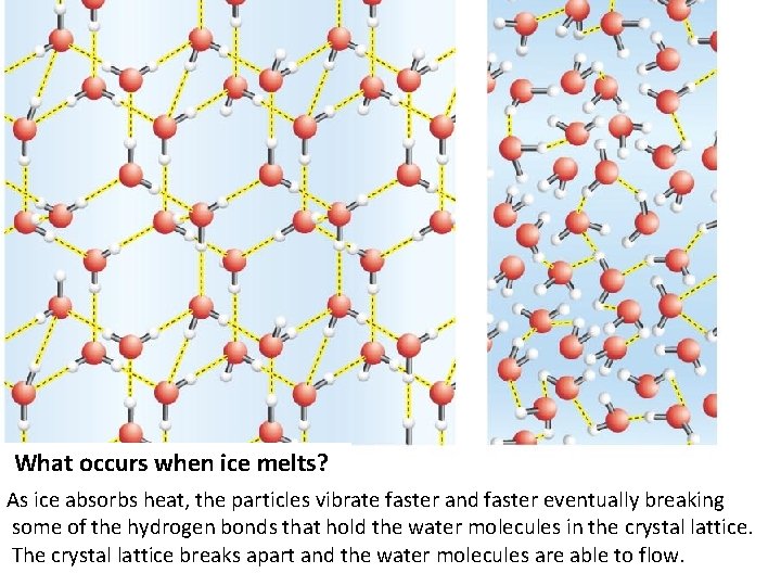 What occurs when ice melts? As ice absorbs heat, the particles vibrate faster and