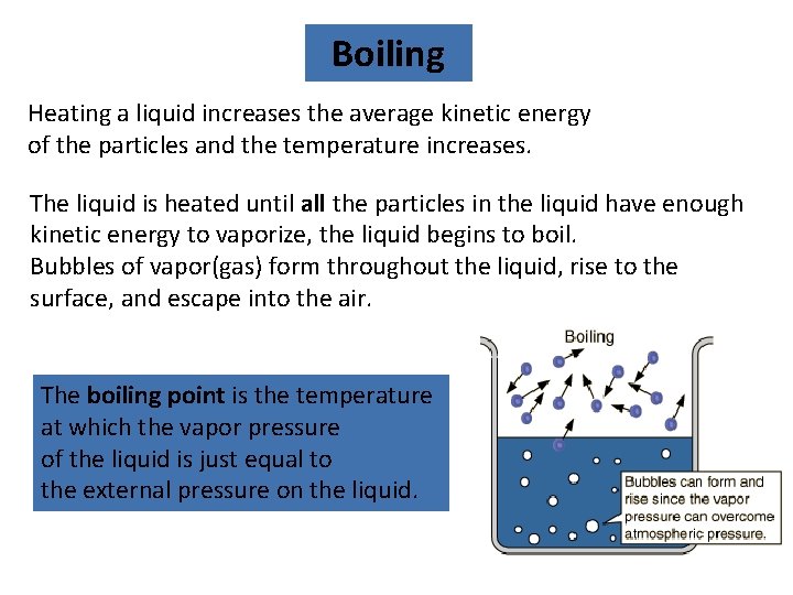 Boiling Heating a liquid increases the average kinetic energy of the particles and the