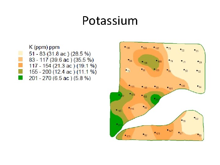 Potassium 