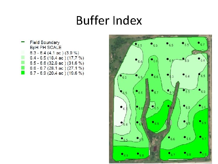 Buffer Index 