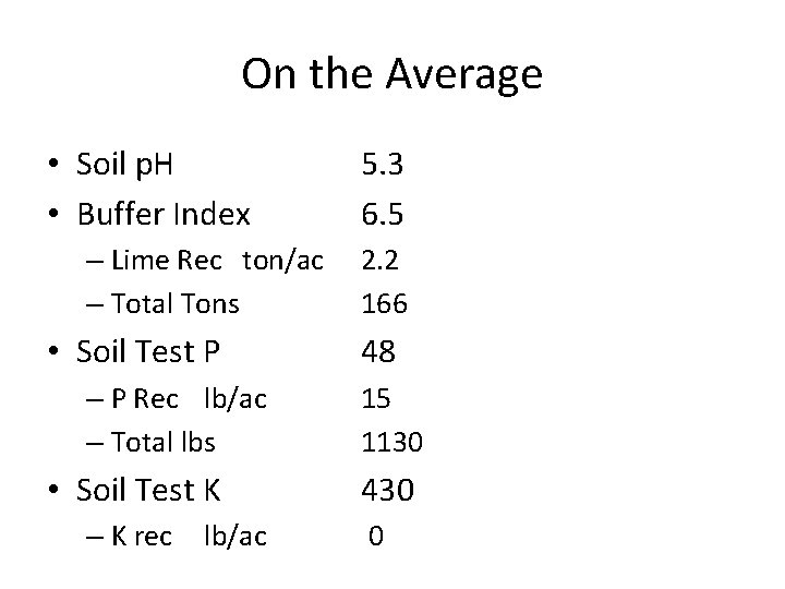 On the Average • Soil p. H • Buffer Index – Lime Rec ton/ac