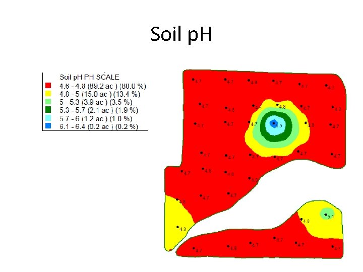 Soil p. H 