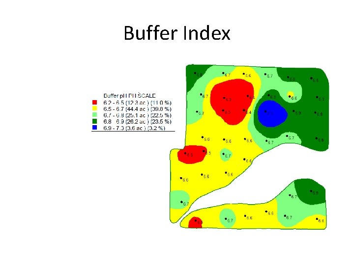 Buffer Index 