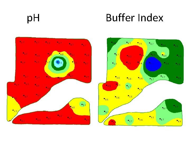 p. H Buffer Index 