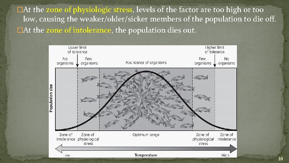 �At the zone of physiologic stress, levels of the factor are too high or