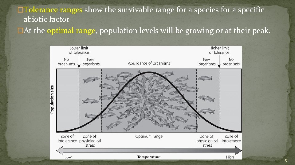 �Tolerance ranges show the survivable range for a species for a specific abiotic factor