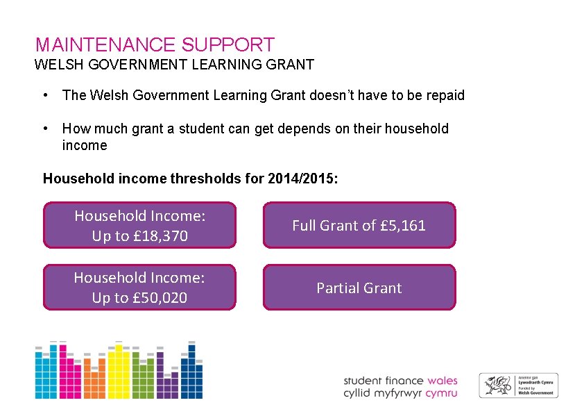 MAINTENANCE SUPPORT WELSH GOVERNMENT LEARNING GRANT • The Welsh Government Learning Grant doesn’t have