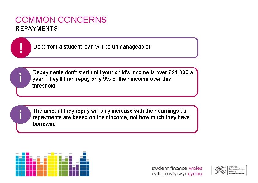 COMMON CONCERNS REPAYMENTS ! Debt from a student loan will be unmanageable! i Repayments