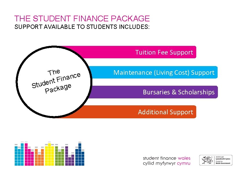 THE STUDENT FINANCE PACKAGE SUPPORT AVAILABLE TO STUDENTS INCLUDES: Tuition Fee Support The nce