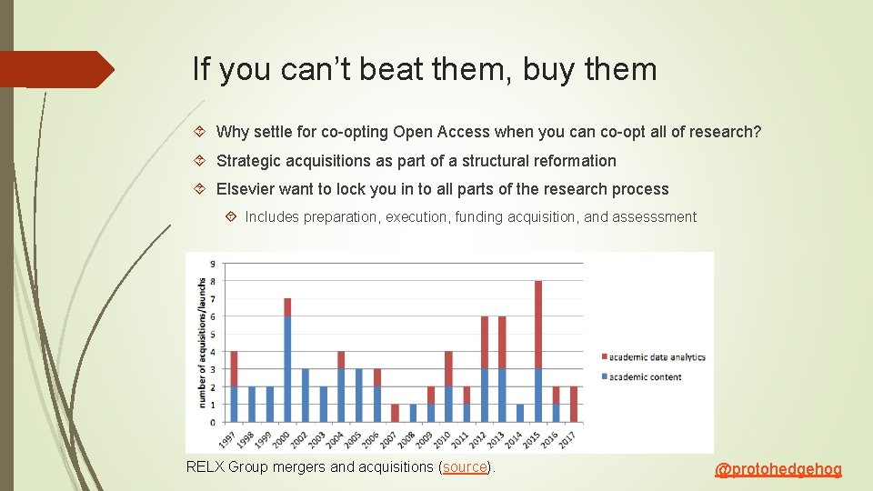 If you can’t beat them, buy them Why settle for co-opting Open Access when