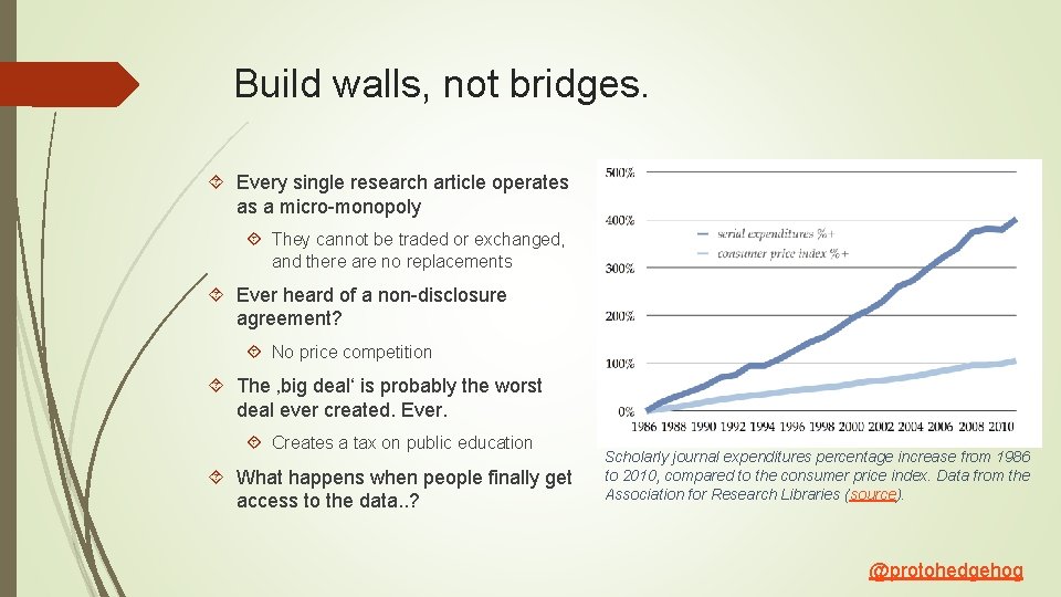 Build walls, not bridges. Every single research article operates as a micro-monopoly They cannot