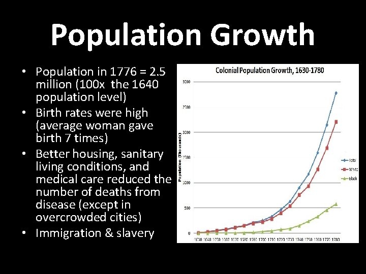 Population Growth • Population in 1776 = 2. 5 million (100 x the 1640 Population Growth • Population in 1776 = 2. 5 million (100 x the 1640