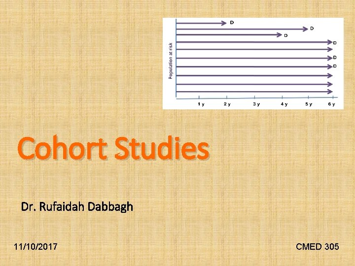 Cohort Studies Dr. Rufaidah Dabbagh 11/10/2017 CMED 305 