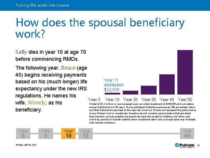 Turning IRA assets into income How does the spousal beneficiary work? Sally dies in
