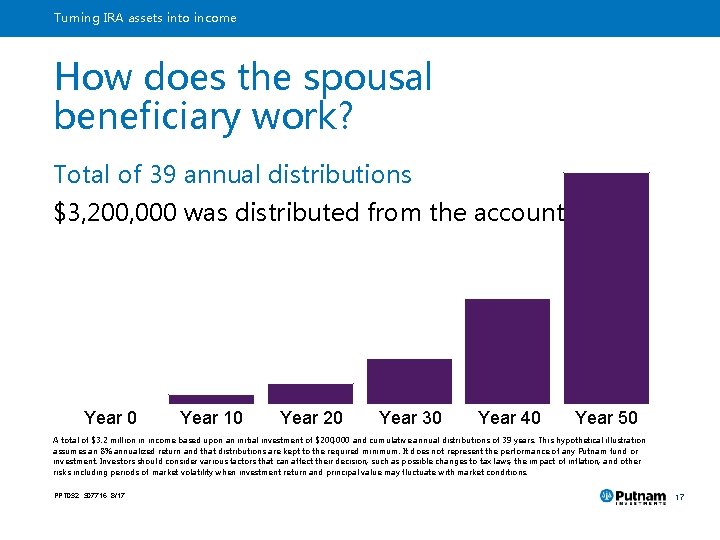 Turning IRA assets into income How does the spousal beneficiary work? Total of 39