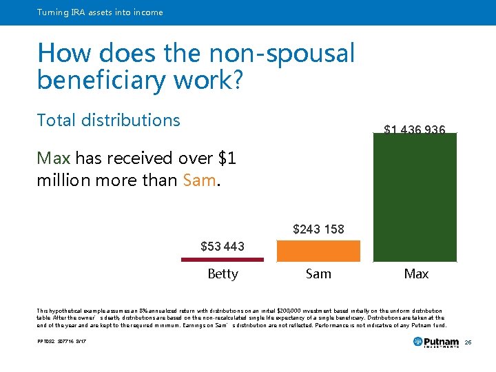 Turning IRA assets into income How does the non-spousal beneficiary work? Total distributions $1