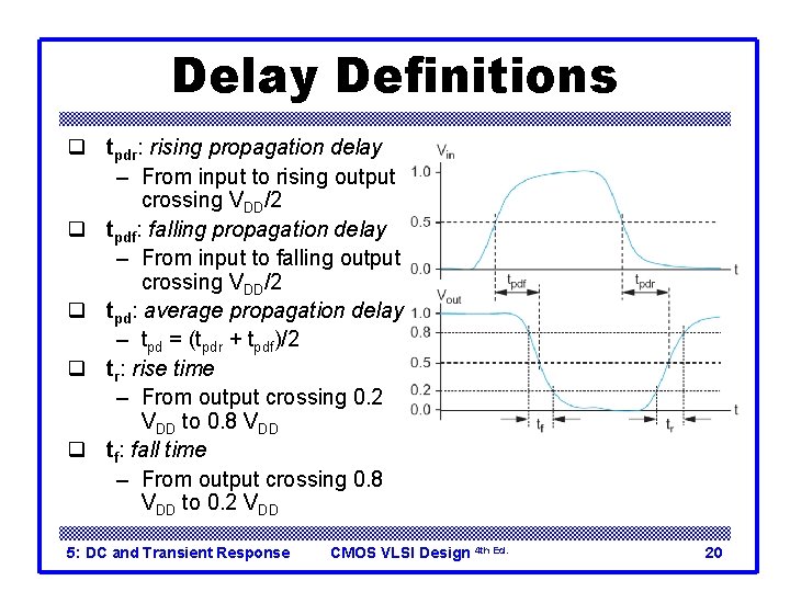 Delay Definitions q tpdr: rising propagation delay – From input to rising output crossing